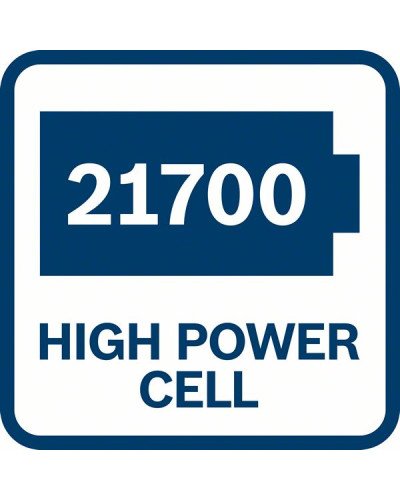 Базовий комплект Bosch 2 ProCORE18V 4.0Ah + GAL 1880 CV 1600A016GF